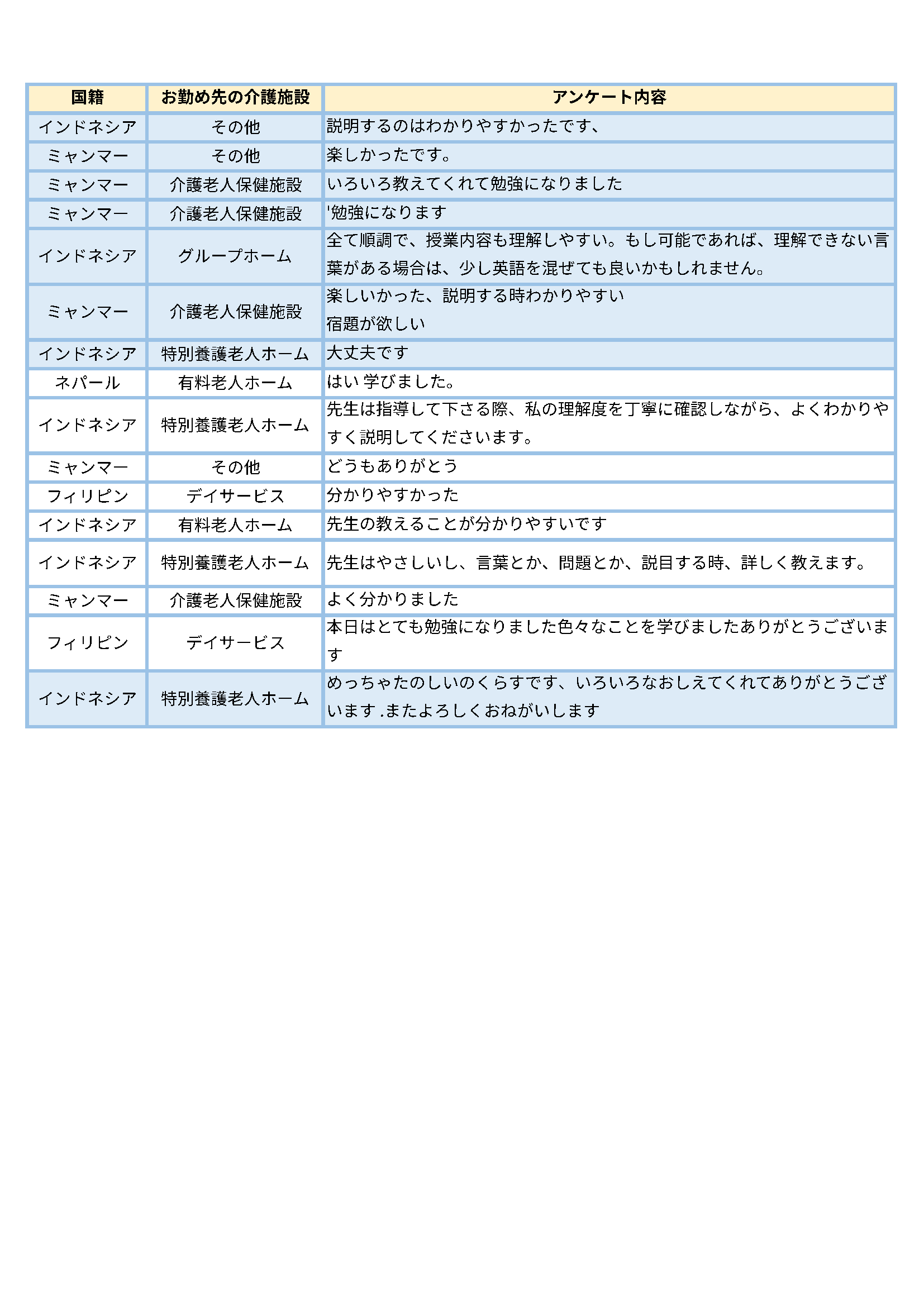 木曜日コース受講生様からのお声