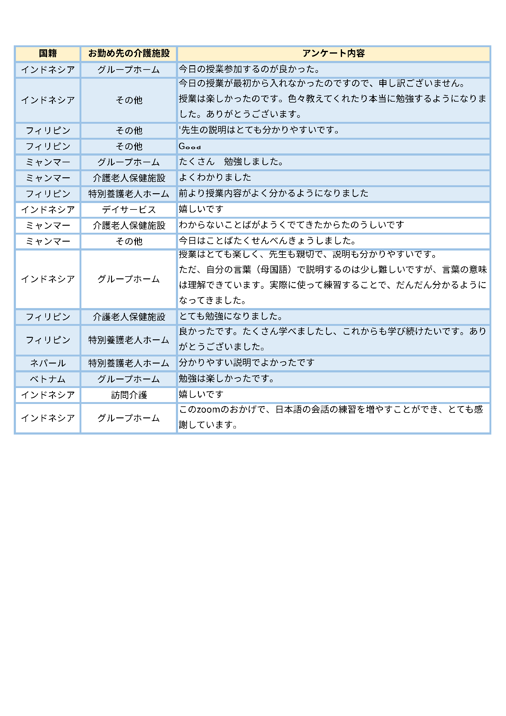 水曜日コース受講生様からのお声